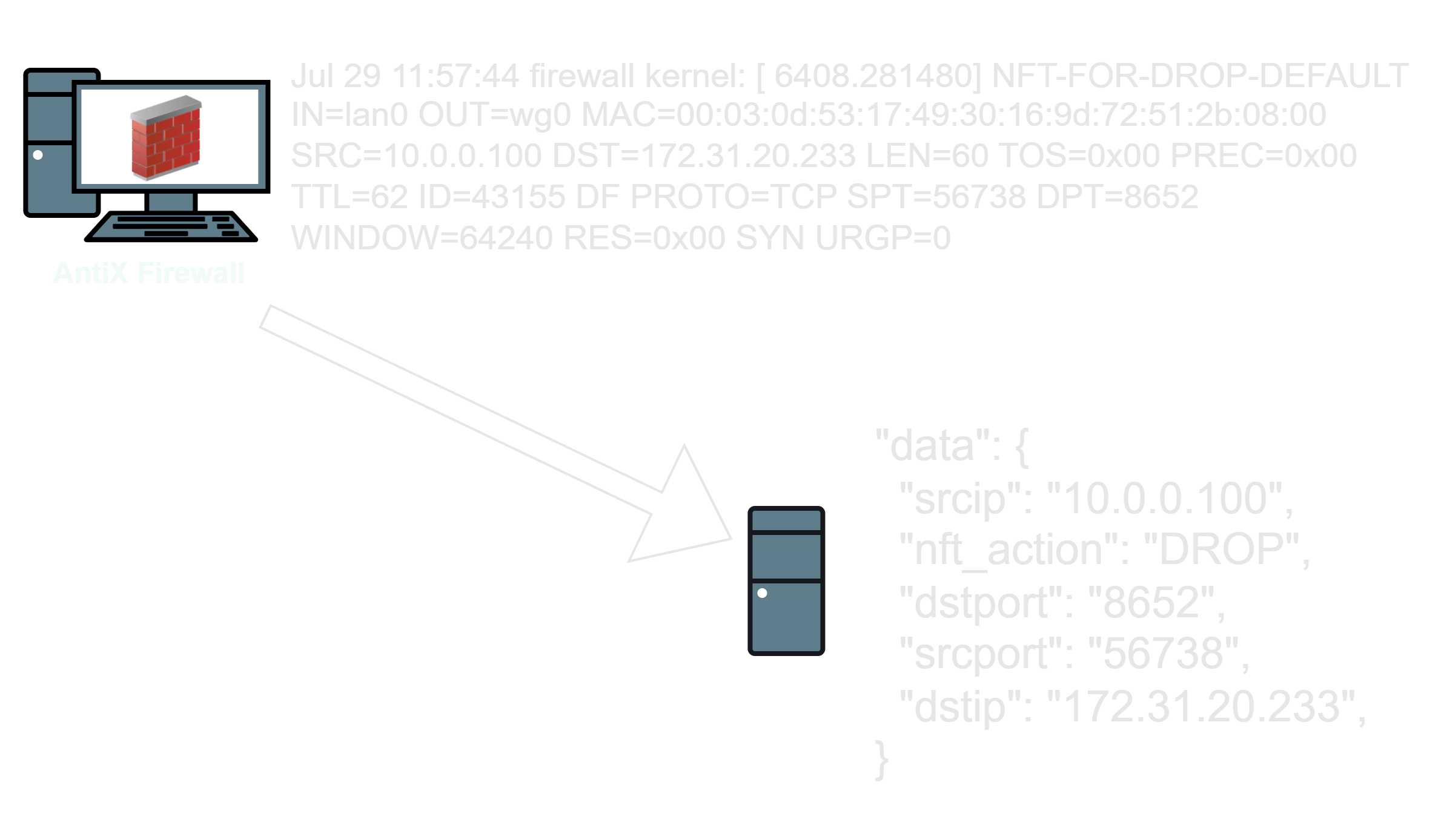 Developing Wazuh Decoders and Rules for Lab Firewall