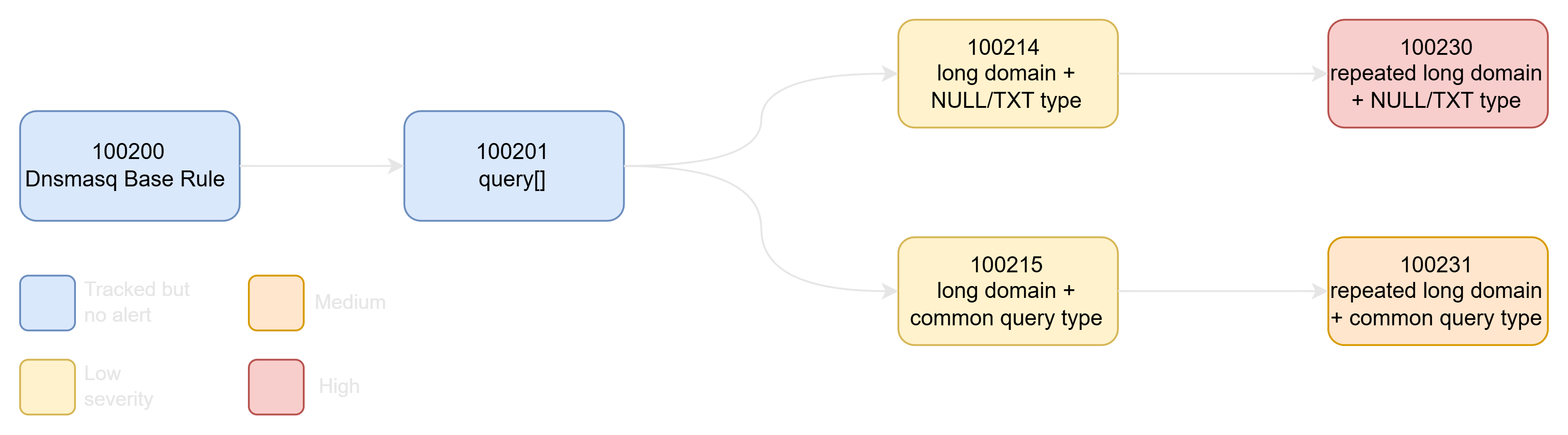 Pasted image 20260822233457.png